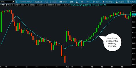 2124 pivot to target the First Major Resistance Level (R1) at 1. . Thinkorswim price action indicator